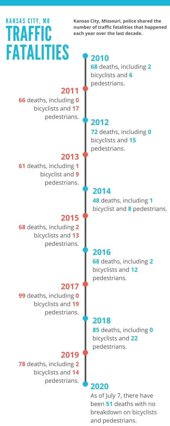 KCPD traffic fatalities.jpg