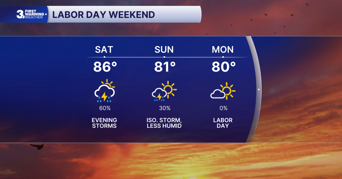 First Warning Forecast: Much cooler weather arrives Labor Day weekend