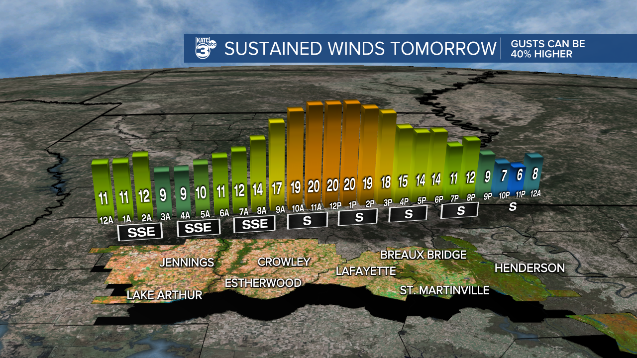 Micro_Climate_Winds_Lafayette_1.png