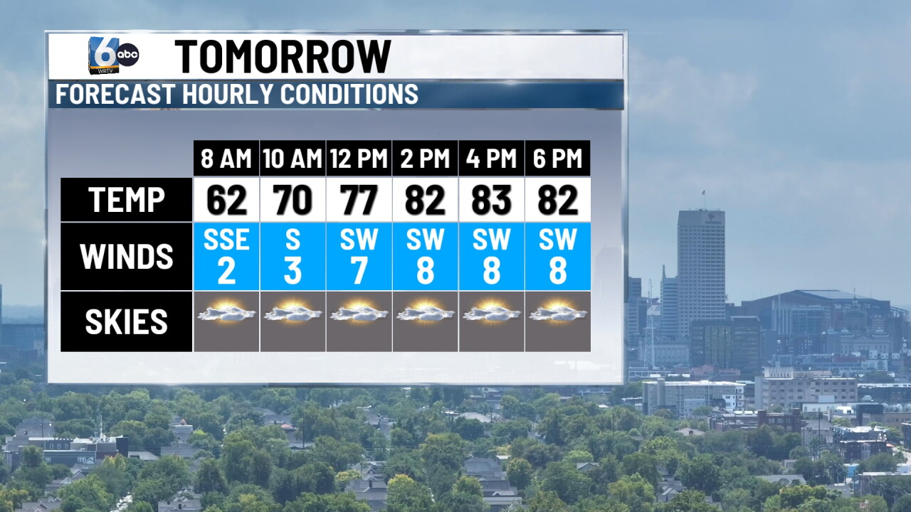 A quiet Tuesday with storms to arrive late Wednesday