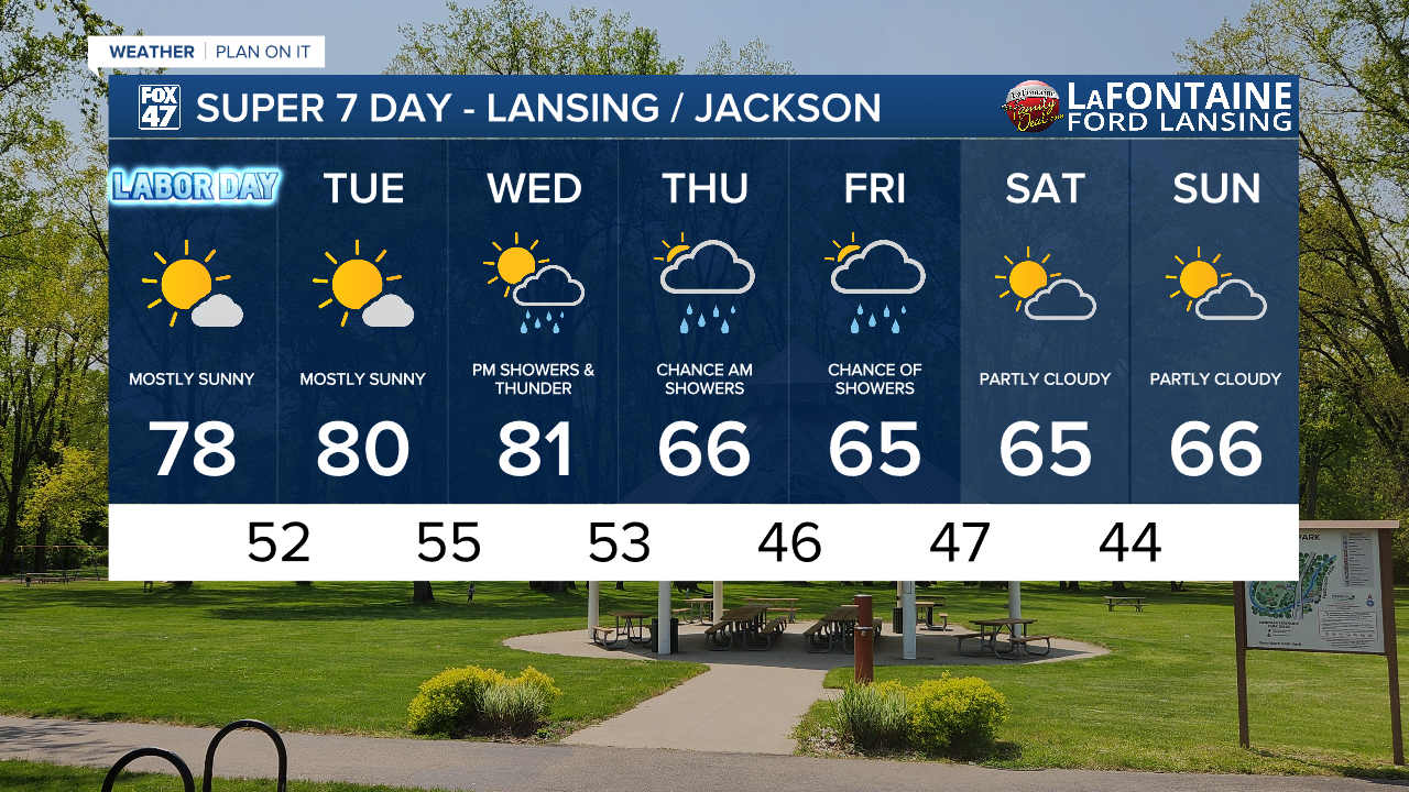 7-Day Forecast 09/01/25