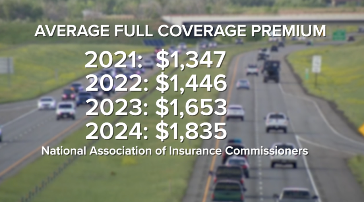 The average full coverage premium in Colorado