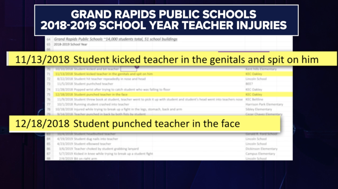 Grand Rapids Public Schools 2018-2019 school year student-caused teacher injuries