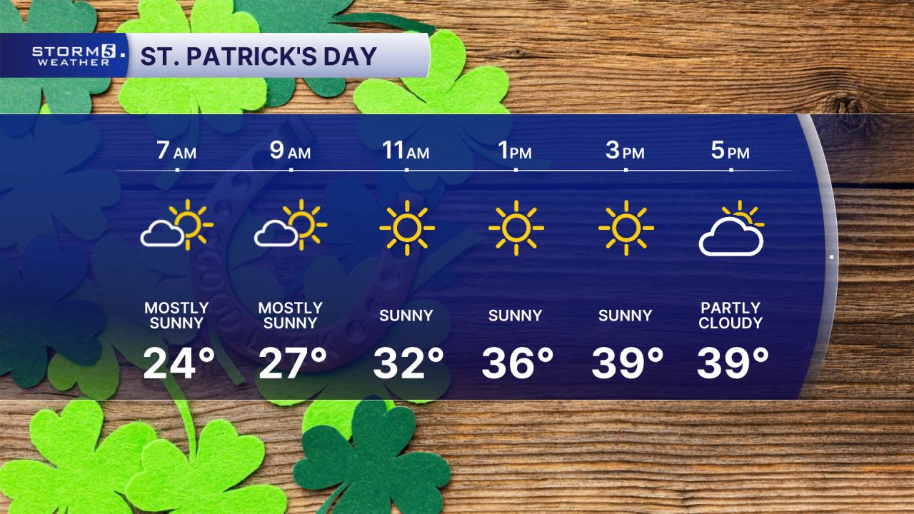 St. Patricks Day Planner.png