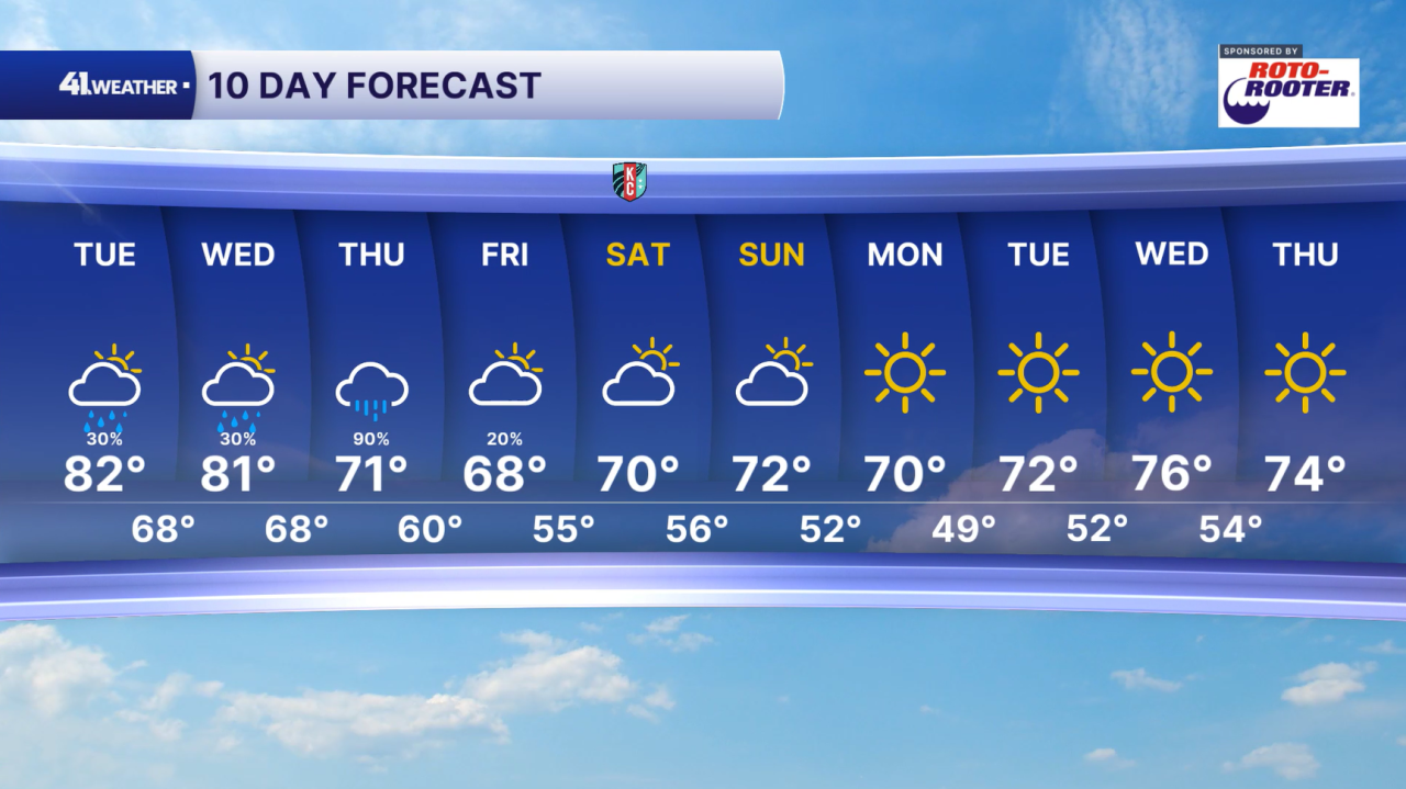 10 Day Forecast