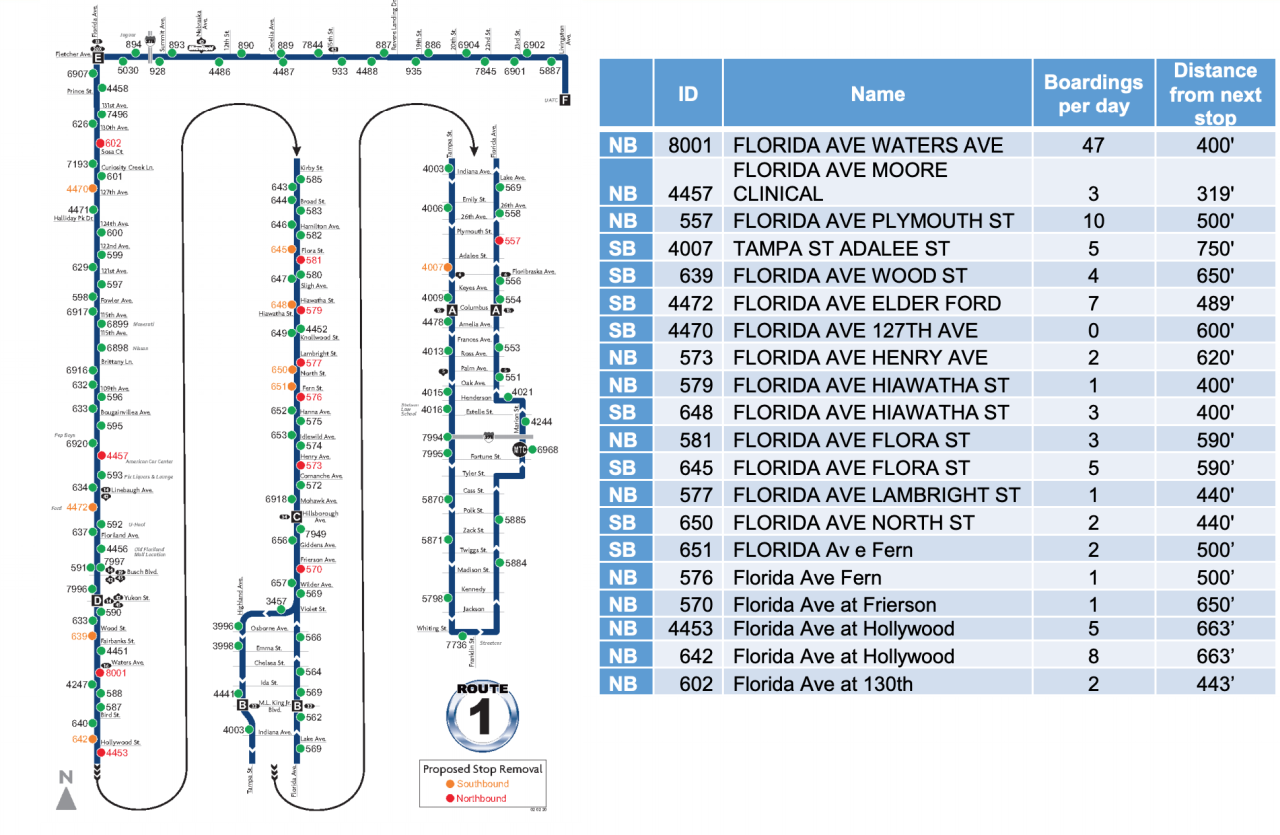 route one changes hart
