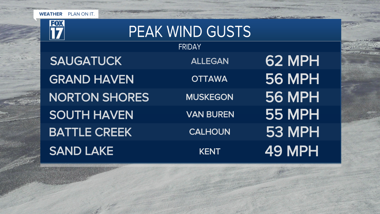 WIND Totals 2.png
