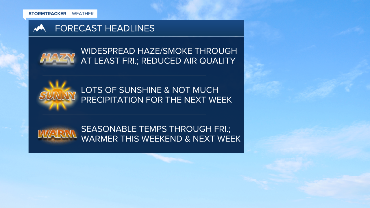 WX Headlines 8-23-2023