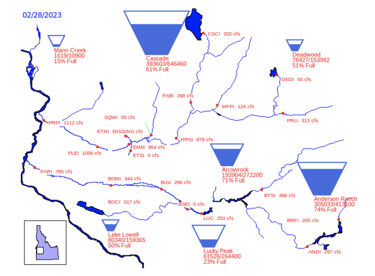 The Payette and Boise Basins