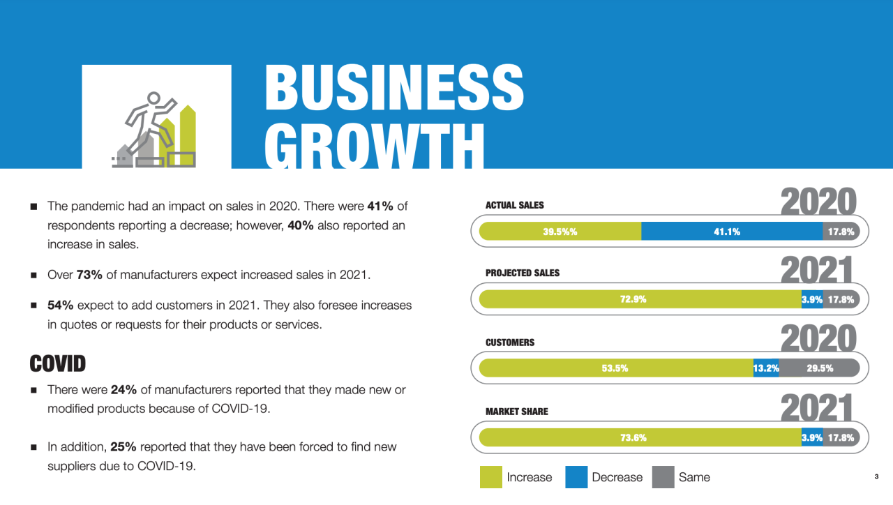 Survey from the Northeast Wisconsin (NEW) Manufacturing Alliance