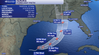 Isaias FORECAST PATH