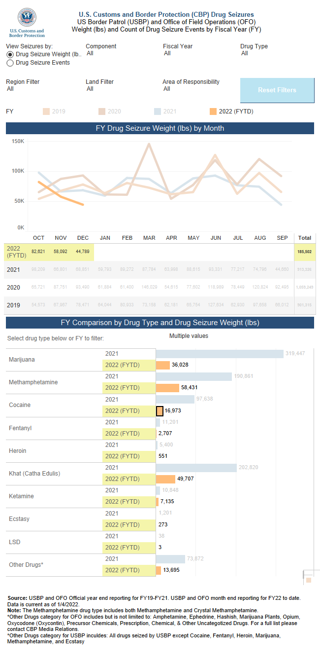 Drug Seizure Statistics