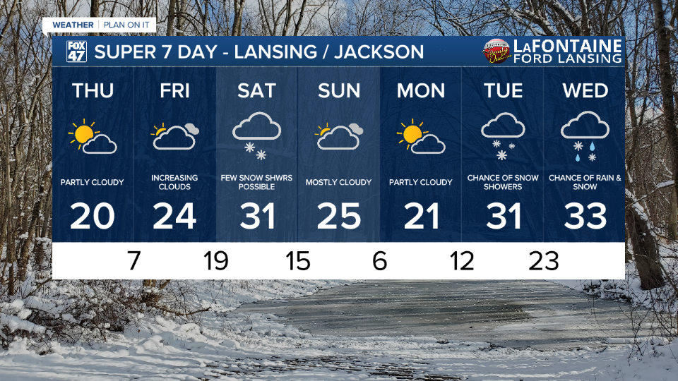 7-Day Forecast 12/04/25