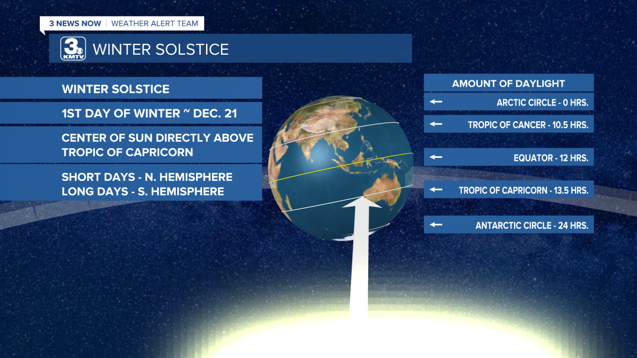 The Seasons Explained.png
