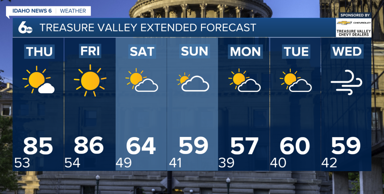 Treasure Valley Extended Forecast