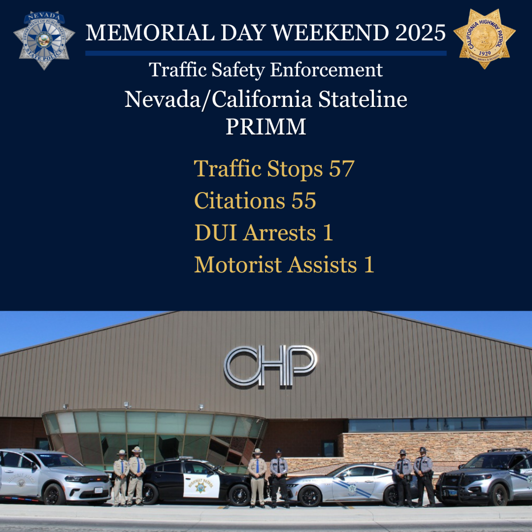 Nevada Highway Patrol arrest 35 on DUI charges over Memorial Day weekend