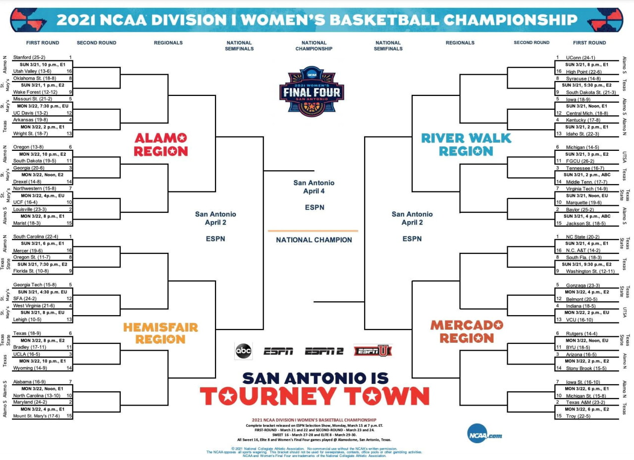 2021-ncaa-di-wbk-tournament-bracket.jpg