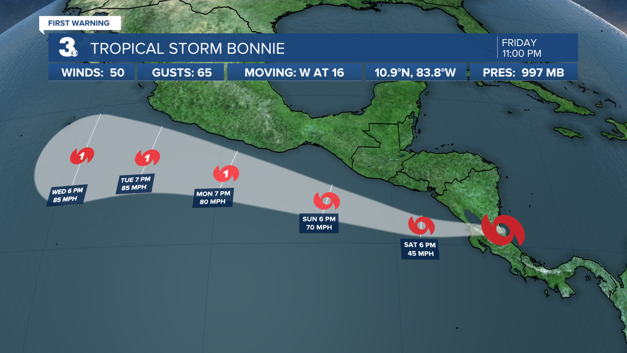 Hurricane Stats Track.png