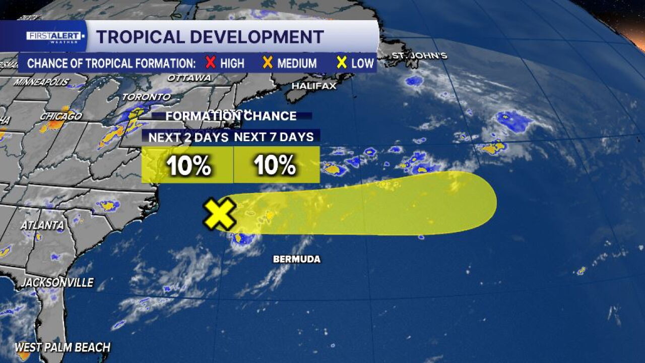 Tracking the tropics