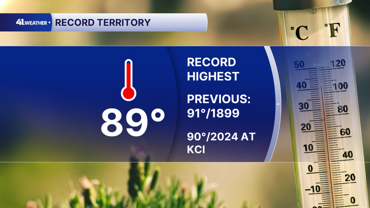 Monday Forecast vs Record