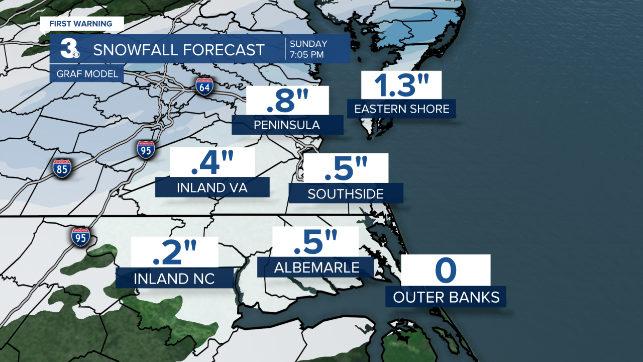 ADI Snowfall Forecast GRAF.png