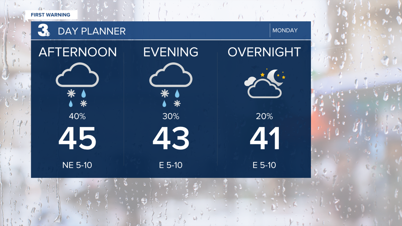 Day Planner - Noon.png