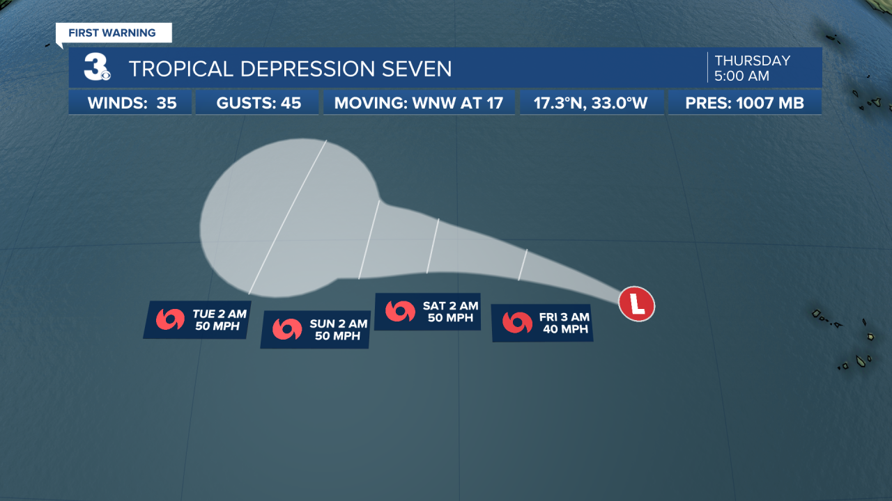 Hurricane Stats Track 2.png