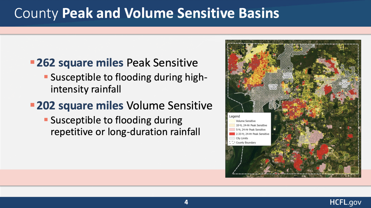 sensitive basins