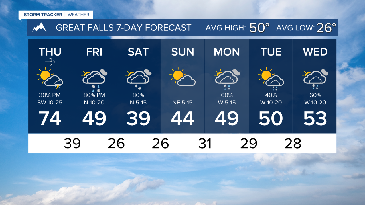 7 Day AM GREAT FALLS.png