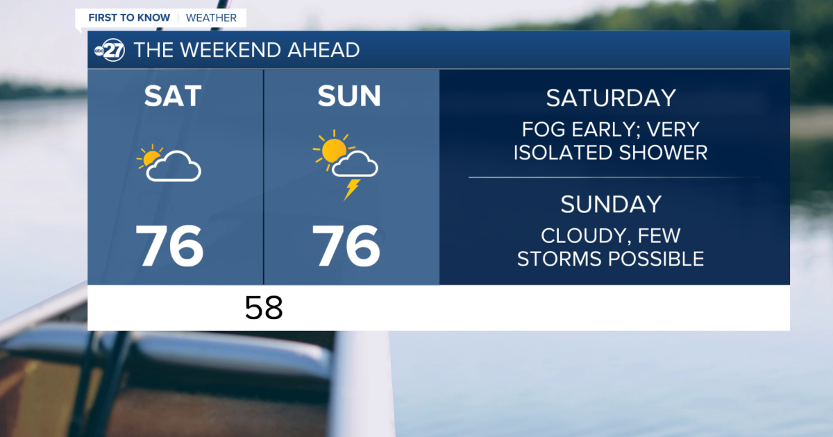 Warmer weekend ahead, some storms Sunday across SW Big Bend and SW Georgia - Vimarsana News