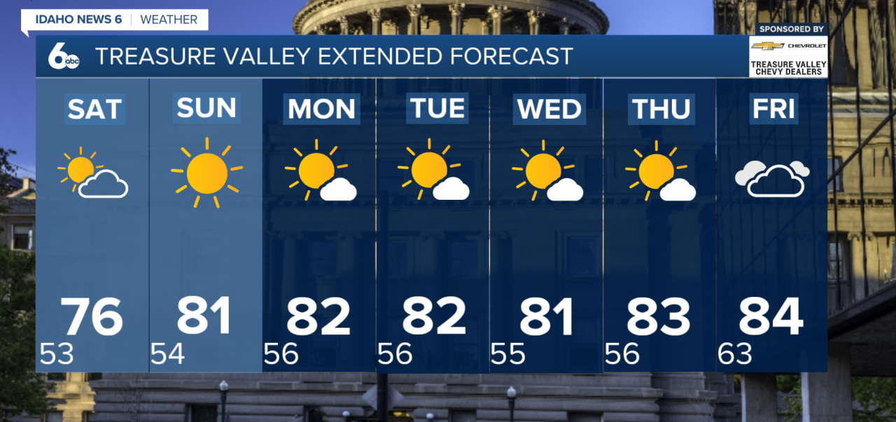 Treasure Valley Extended Forecast