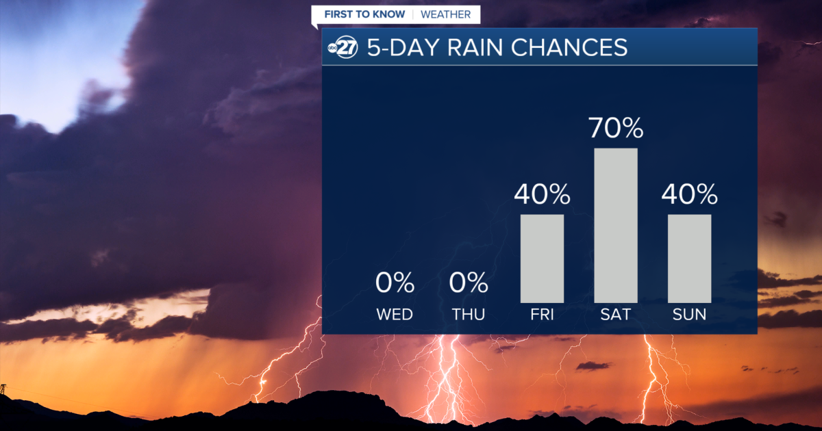 Quiet midweek forecast until storms return Friday through the weekend