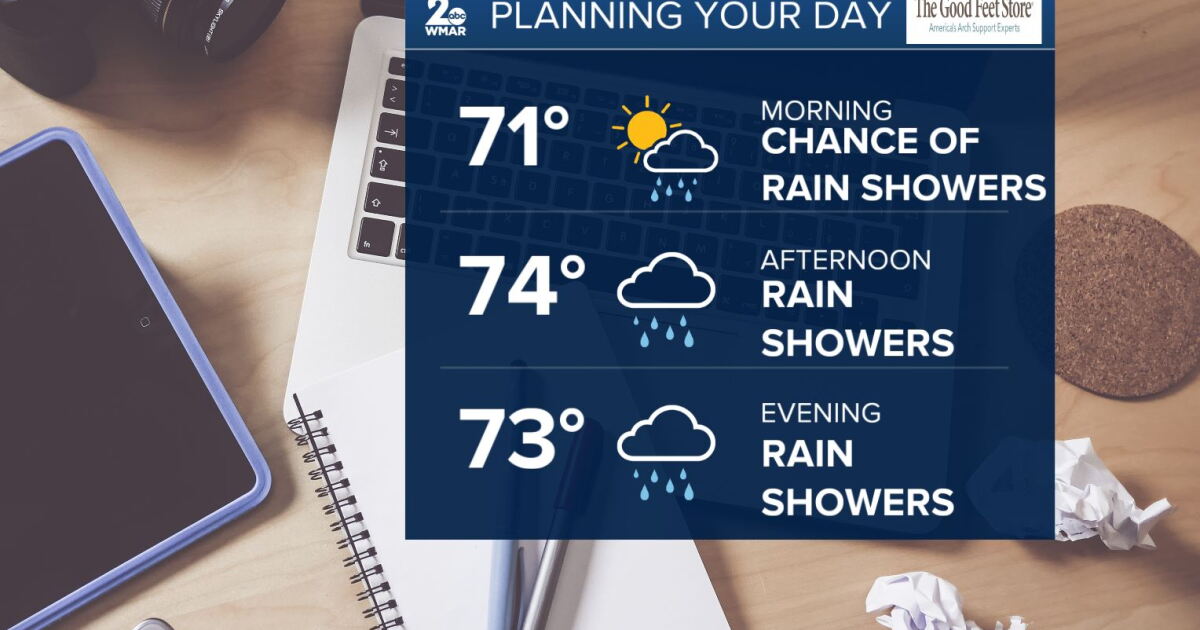 Cloudy with isolated showers Wednesday