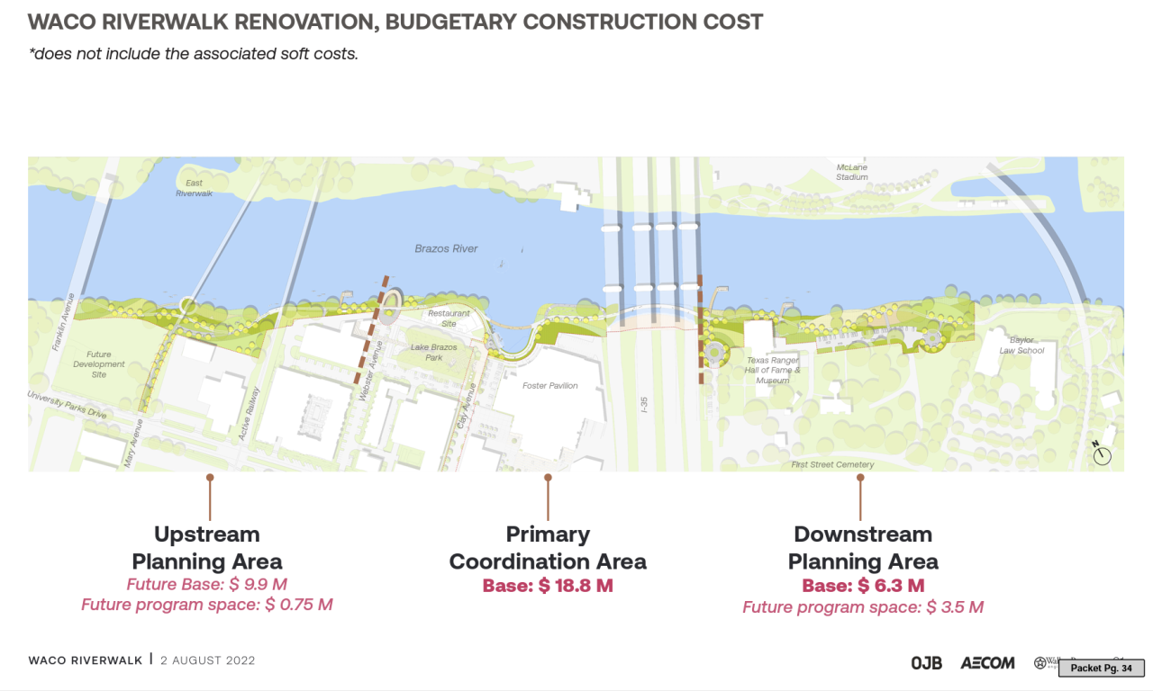 Waco Riverwalk renovation, budgetary construction cost
