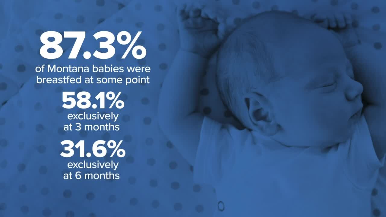 formula feeding stats