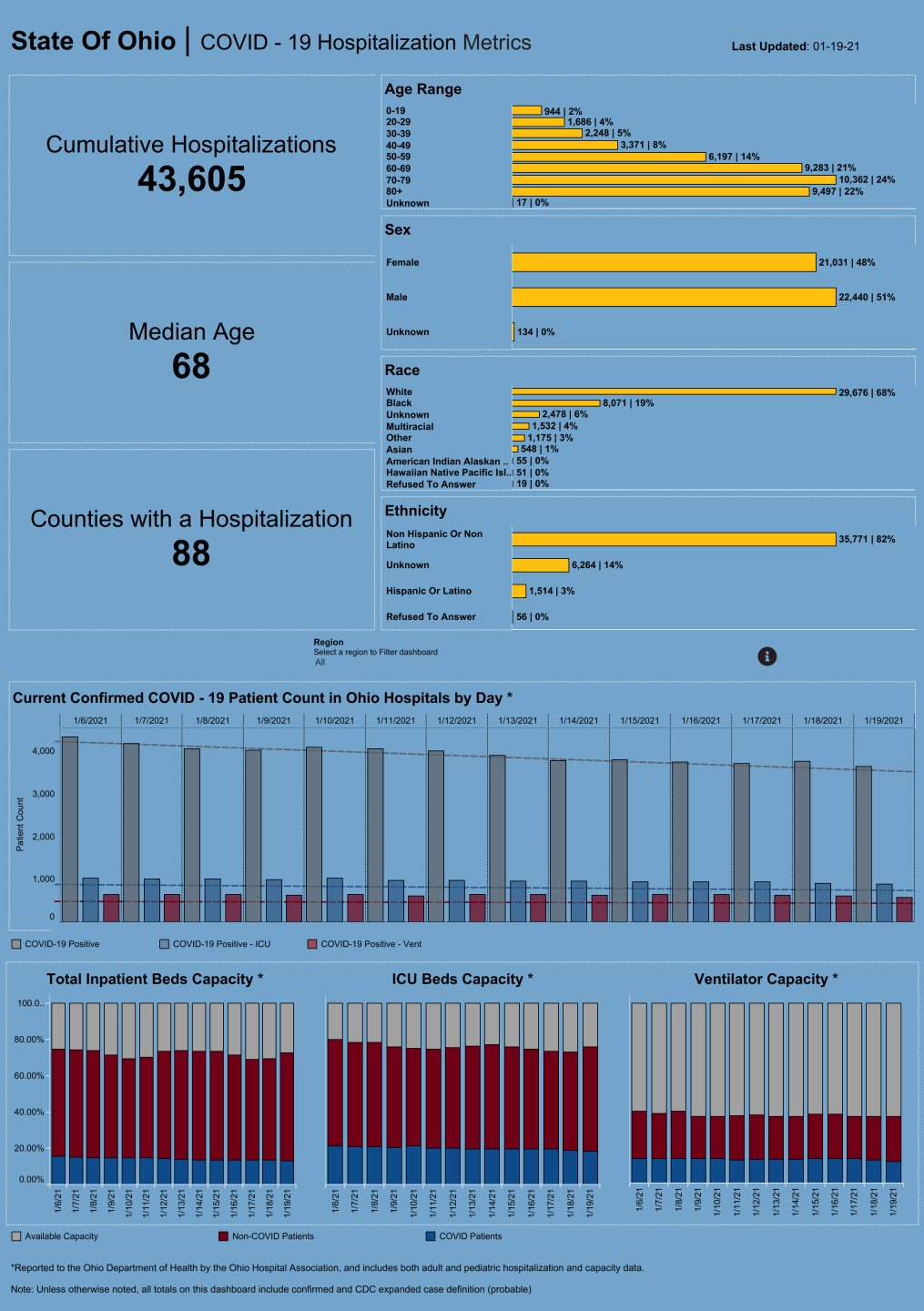 Dashboard_ Hospitalization Overview (19).png