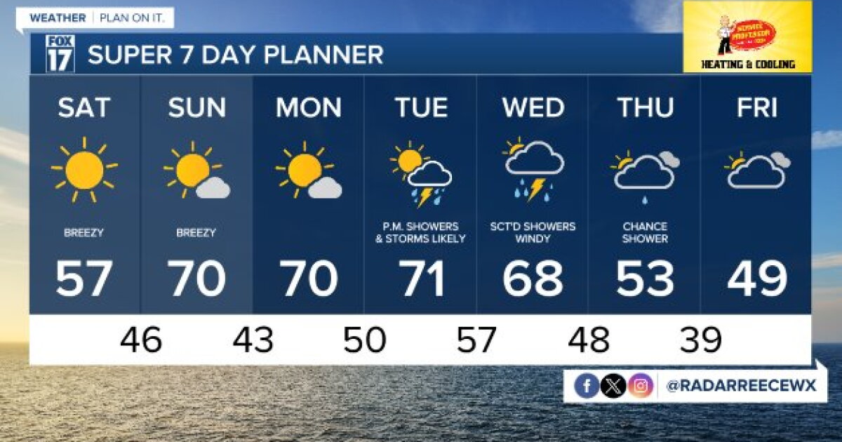 Tonight's Forecast: Decreasing clouds and breezy