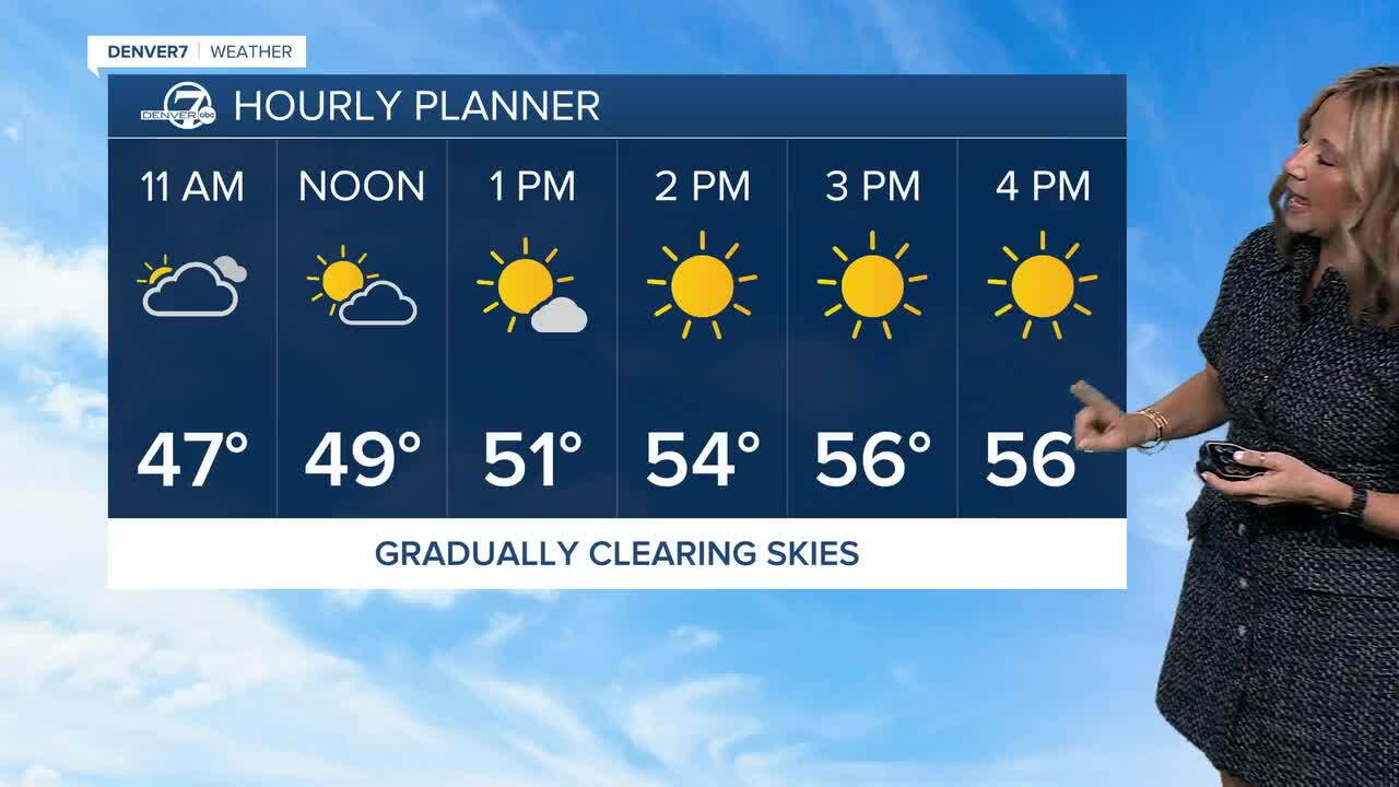 Skies will clear out across Colorado today