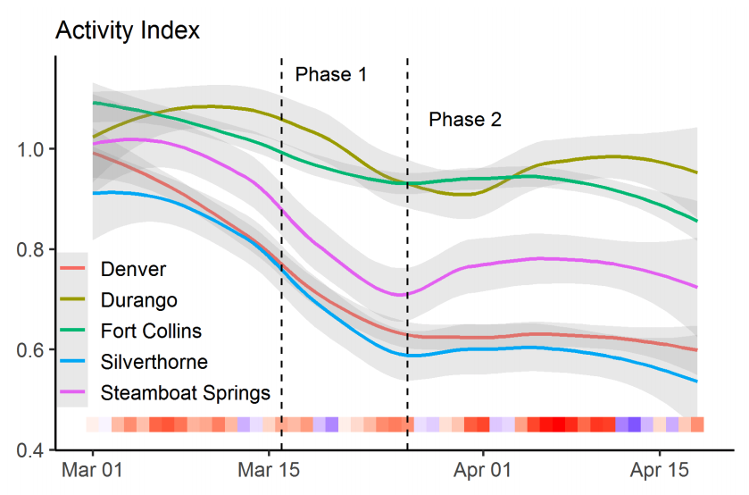 COVID 19 activity Index_Colorado State University data.png