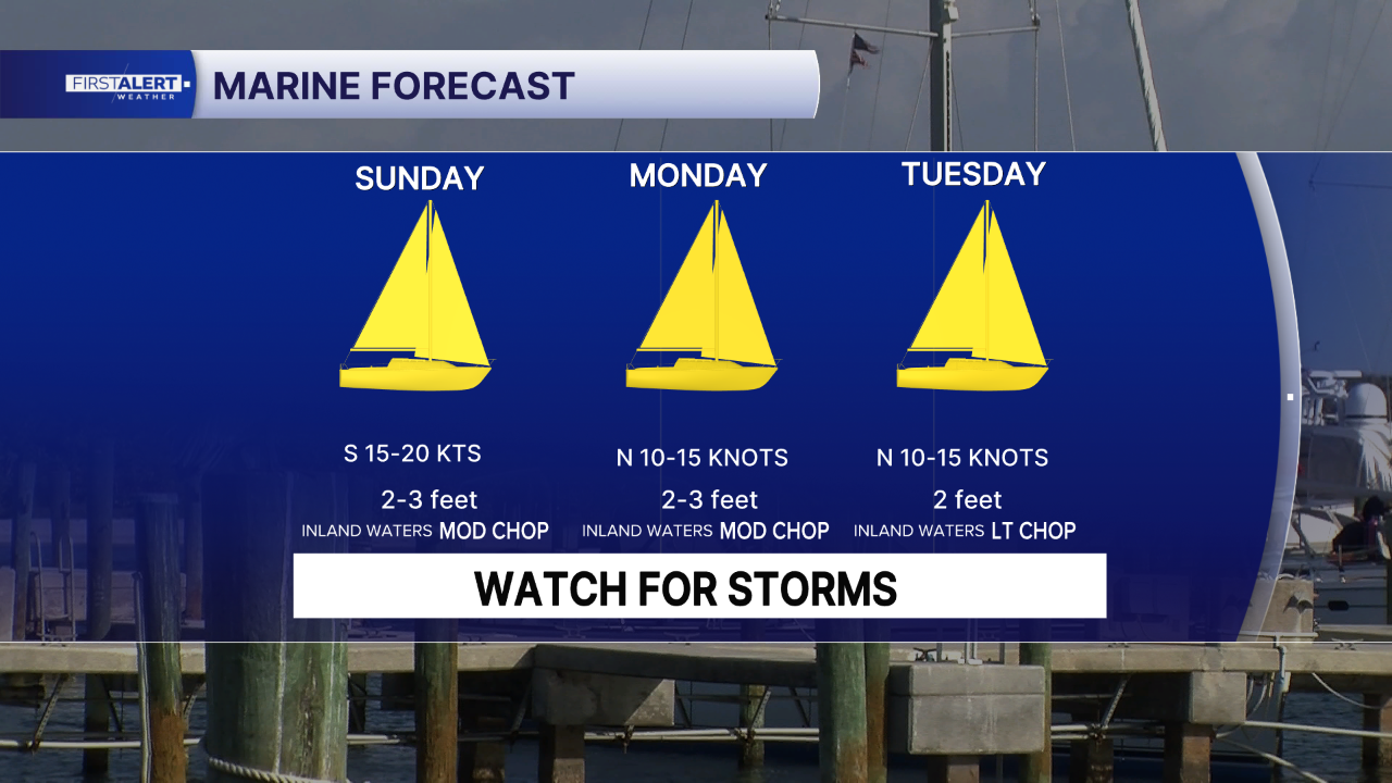 OCTOBER 11 2026 -3 Day Boat Forecast.png