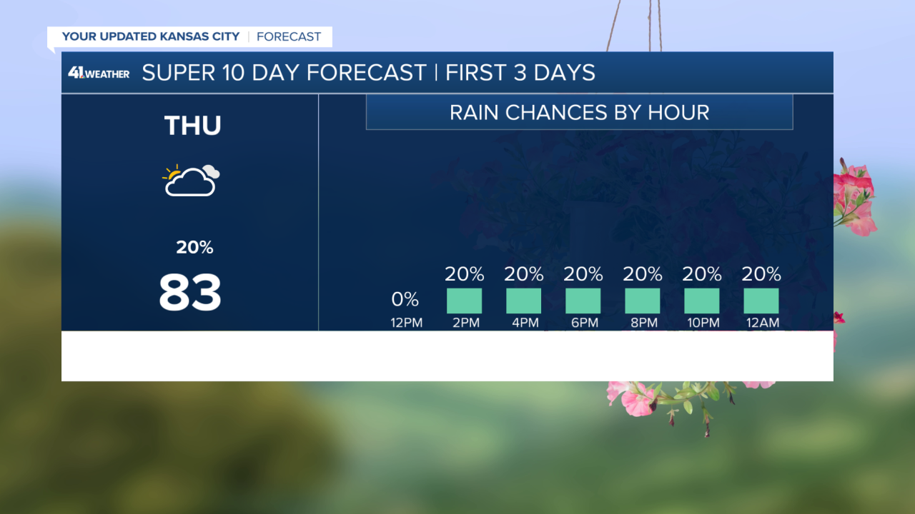 Thursday Forecast.png
