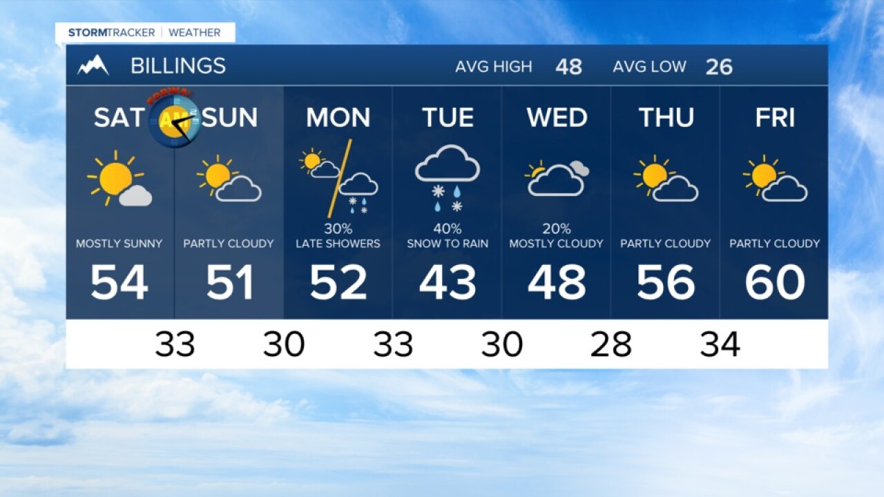 FORECAST FRIDAY EVENING MARCH 12, 2021