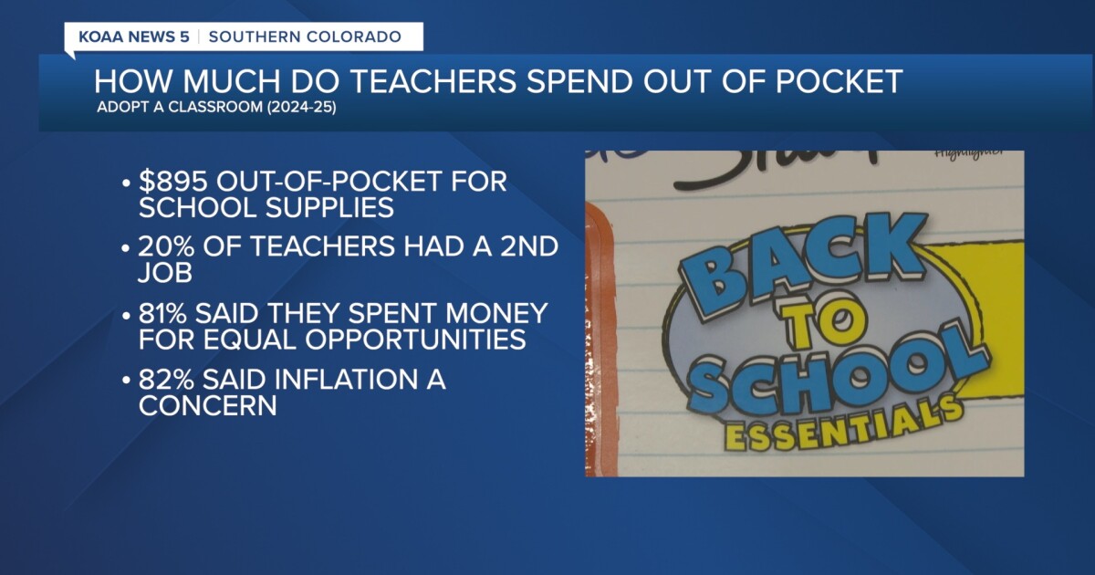 Highlighting how much teachers spend out of pocket on average