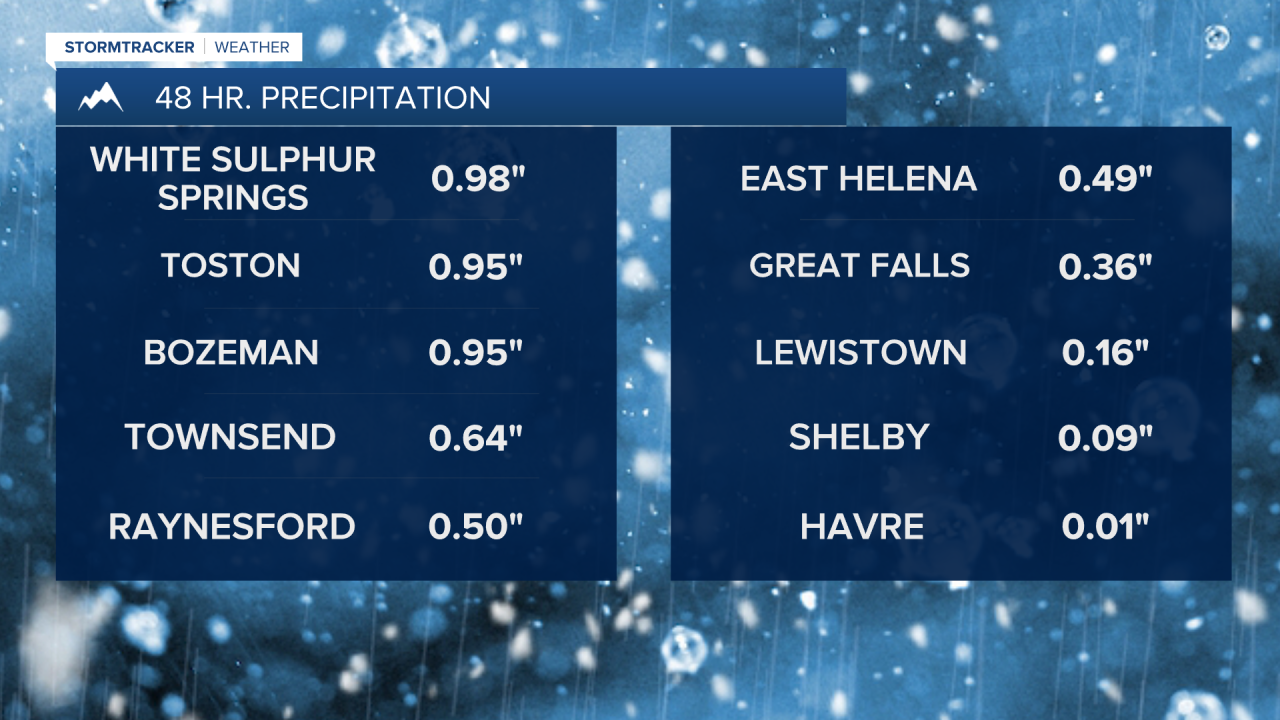 Precip Totals