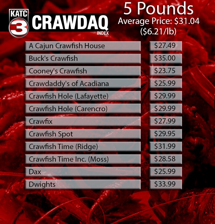 CRAWDAQ 2-20-20 (1).jpg