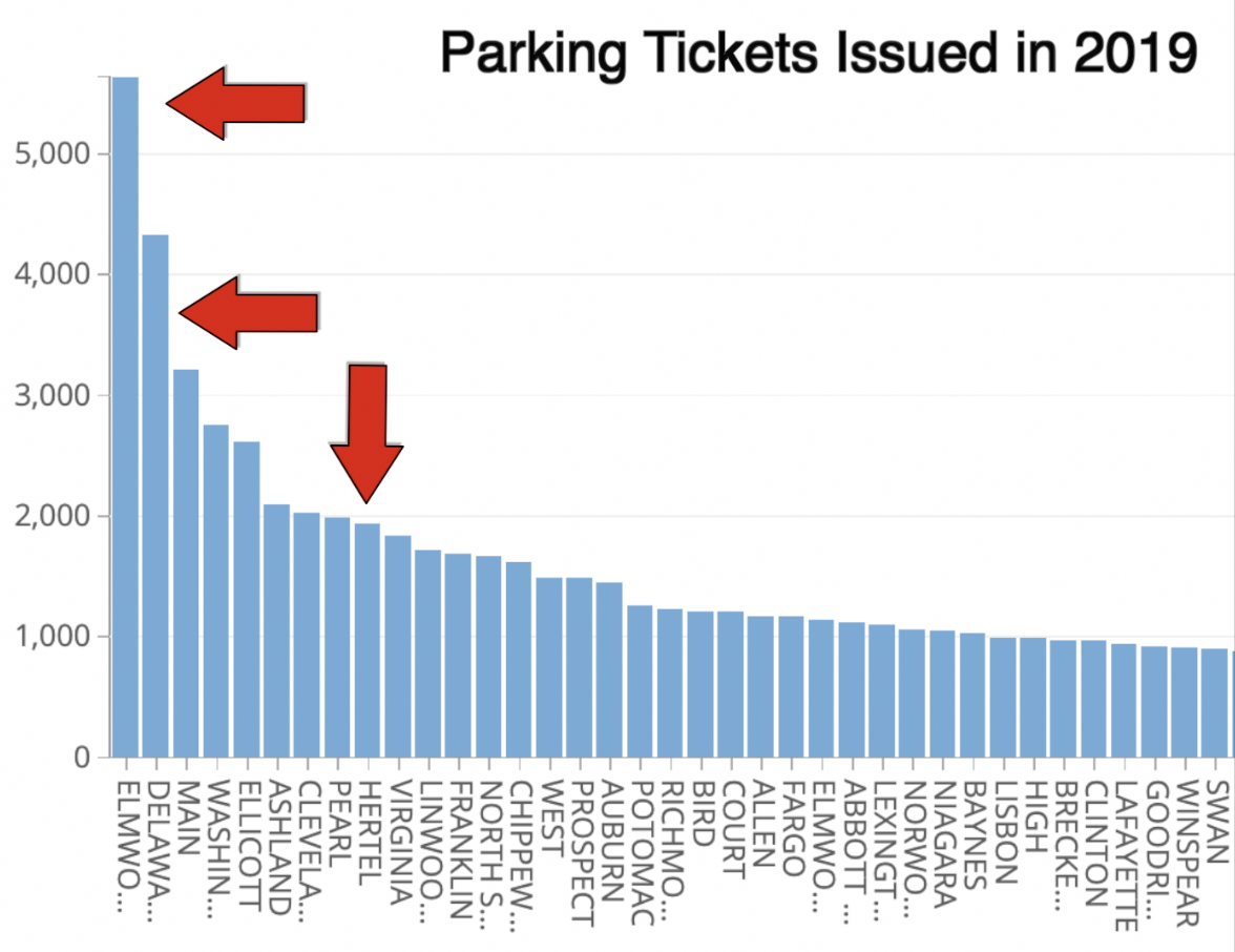 Parking Tickets Issued in 20