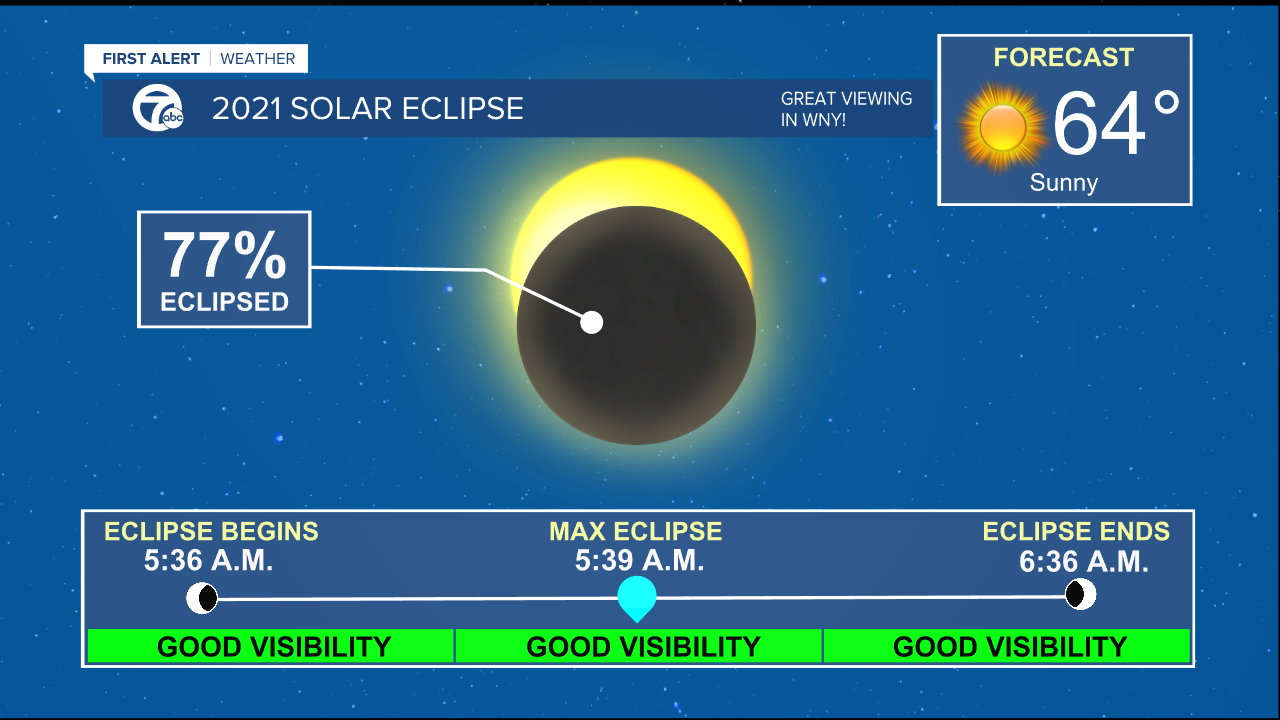 2021 ECLIPSE WKBW.png