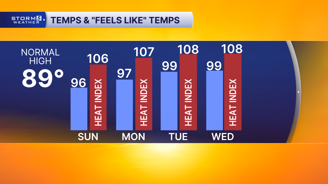 4 Day High with HI.png