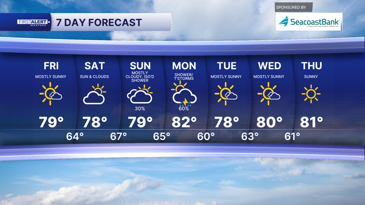7-day forecast Feb. 13, 2026