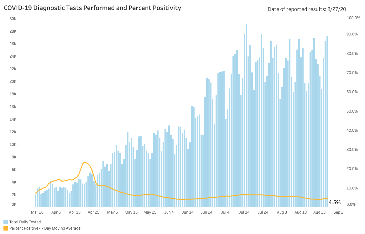 Aug. 27 percent positivity.png